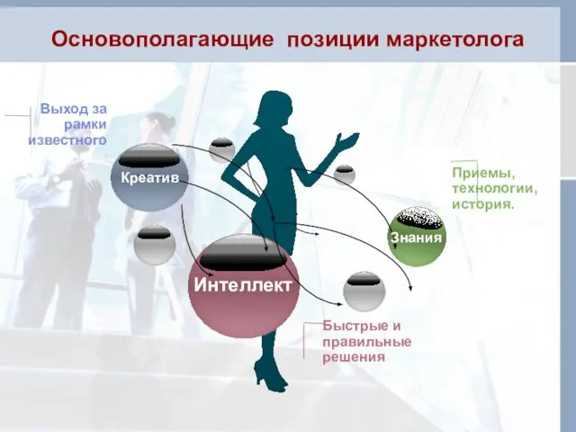 Основополагающие позиции маркетолога Креатив Интеллект Знания Приемы, технологии, история. Быстрые и правильные