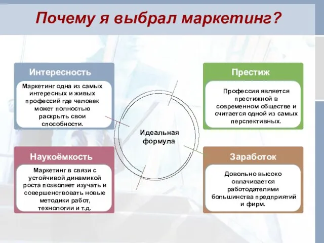 Почему я выбрал маркетинг? Идеальная формула Наукоёмкость Маркетинг в связи с устойчивой