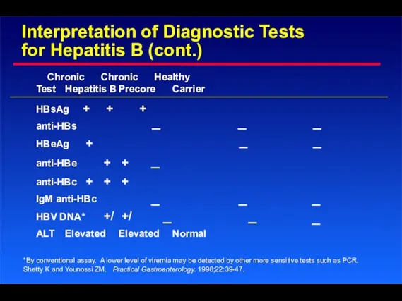 Interpretation of Diagnostic Tests for Hepatitis B (cont.) Chronic Chronic Healthy Test