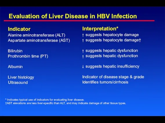 Evaluation of Liver Disease in HBV Infection Indicator Alanine aminotransferase (ALT) Aspartate