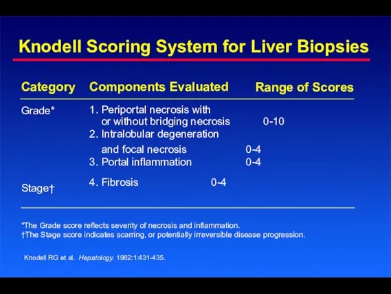 Knodell Scoring System for Liver Biopsies Knodell RG et al. Hepatology. 1982:1:431-435.