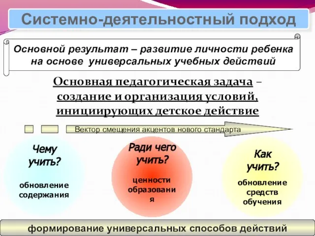 Основная педагогическая задача – создание и организация условий, инициирующих детское действие Как