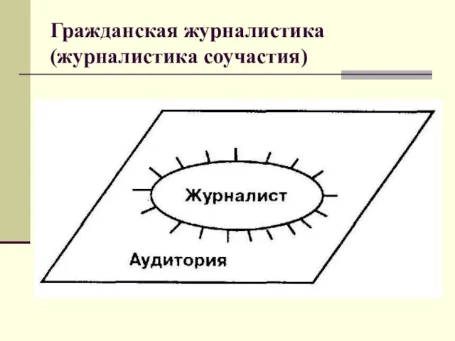 Гражданская журналистика (журналистика соучастия)