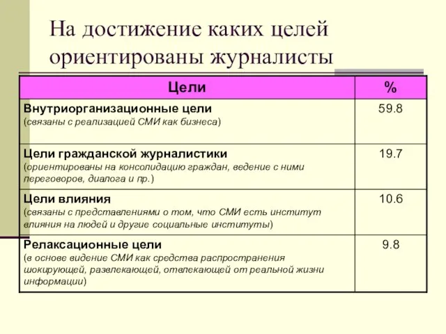 На достижение каких целей ориентированы журналисты