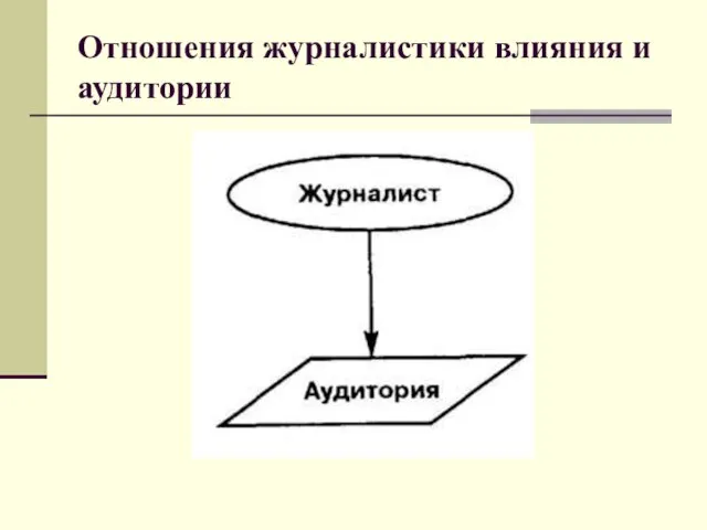 Отношения журналистики влияния и аудитории