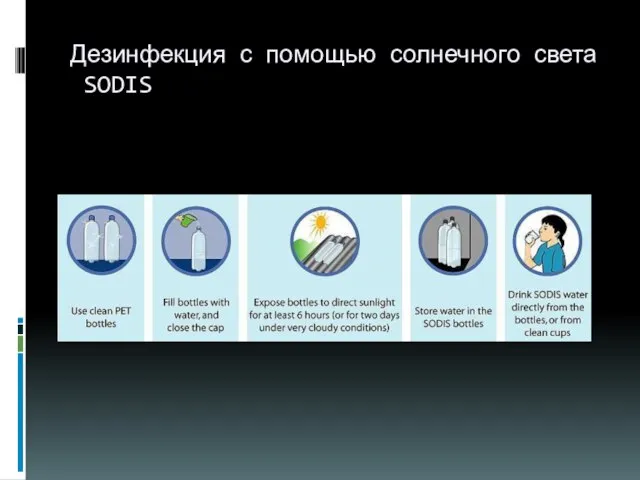 Дезинфекция с помощью солнечного света SODIS