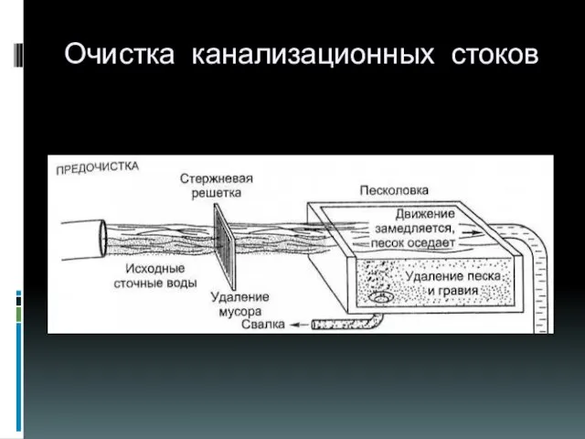 Очистка канализационных стоков