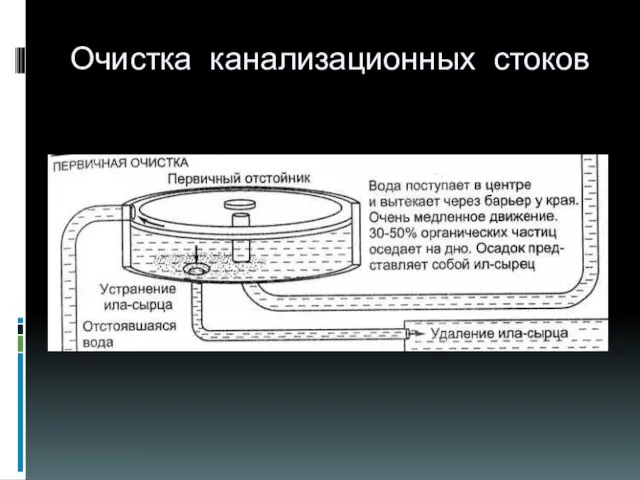 Очистка канализационных стоков