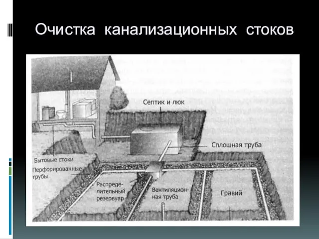 Очистка канализационных стоков