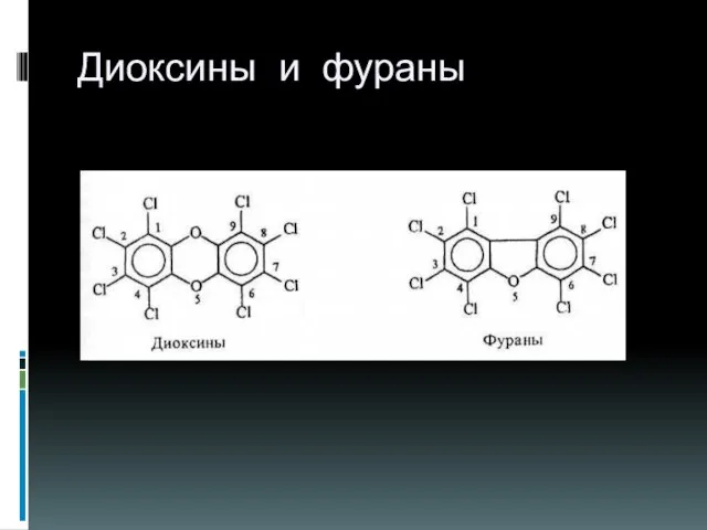 Диоксины и фураны