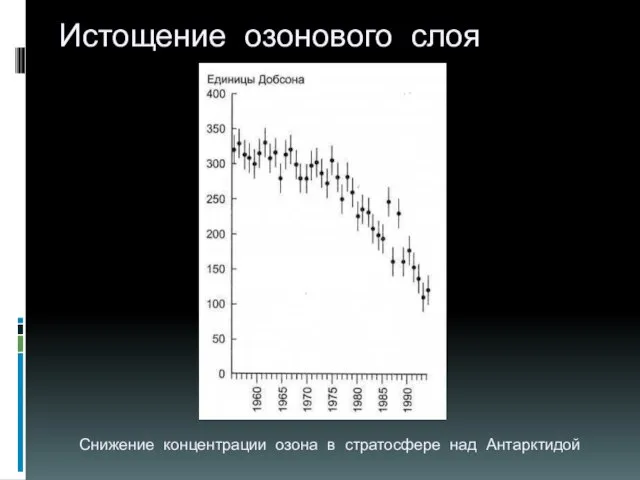 Истощение озонового слоя Снижение концентрации озона в стратосфере над Антарктидой