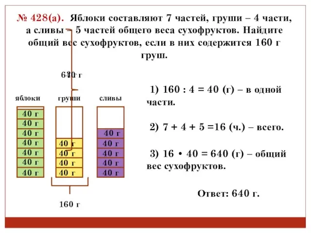 № 428(а). Яблоки составляют 7 частей, груши – 4 части, а сливы