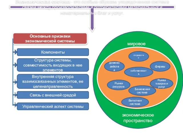 Экономическая система - это особым образом упорядоченная система связей между производителями и