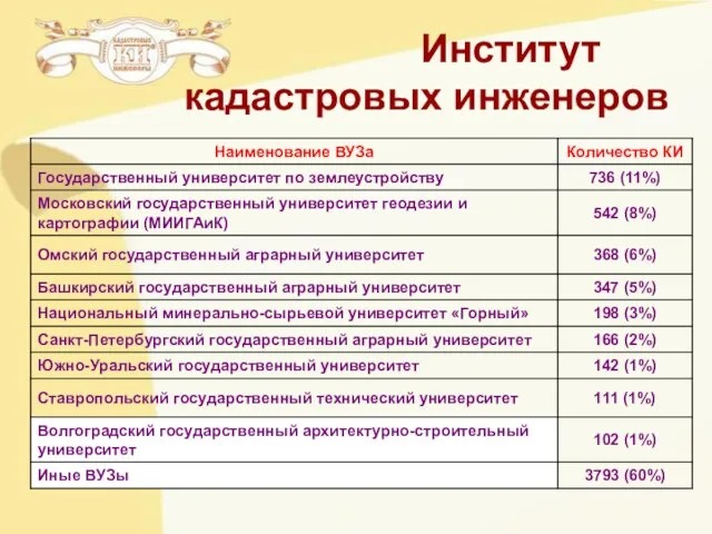 Институт кадастровых инженеров