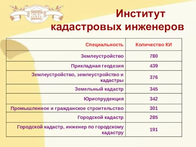 Институт кадастровых инженеров