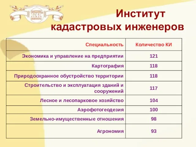 Институт кадастровых инженеров