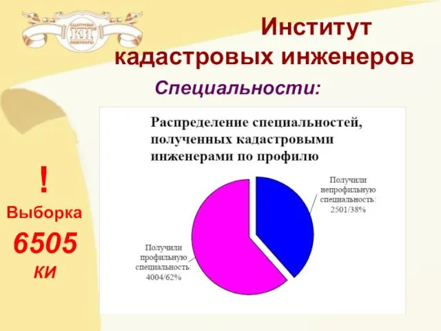 Институт кадастровых инженеров ! Выборка 6505 КИ Специальности: