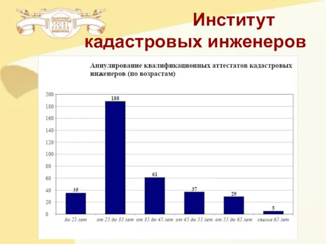 Институт кадастровых инженеров