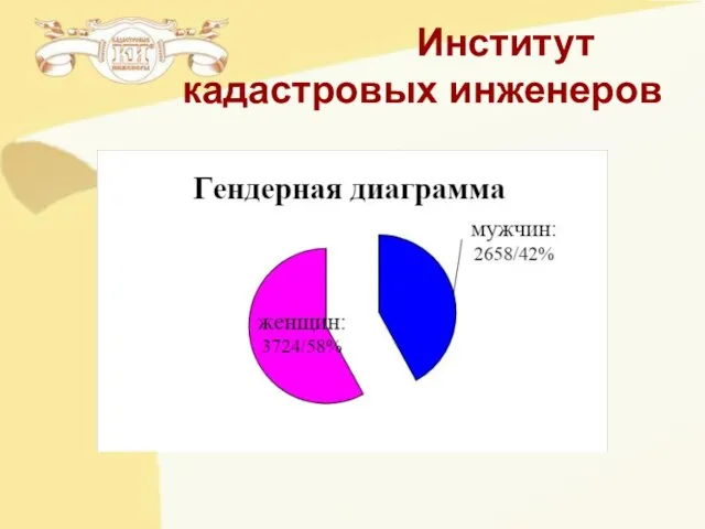 Институт кадастровых инженеров