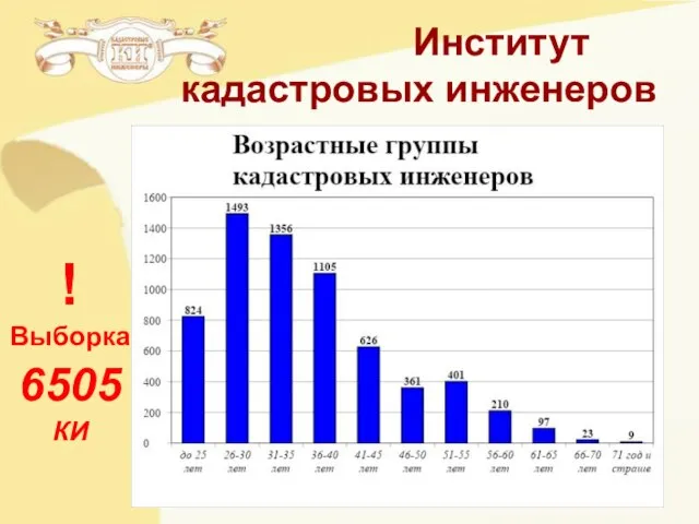 Институт кадастровых инженеров ! Выборка 6505 КИ