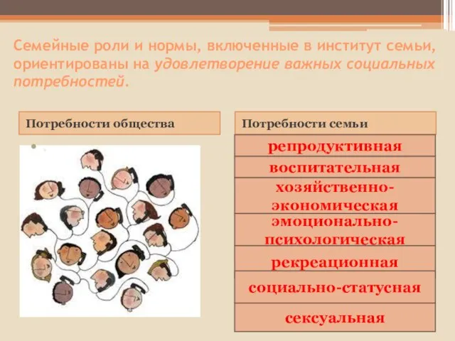 Семейные роли и нормы, включенные в институт семьи, ориентированы на удовлетворение важных