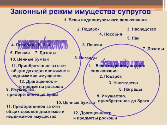 Законный режим имущества супругов 7. Доходы 6. Пенсии 4. Пособия 1. Вещи