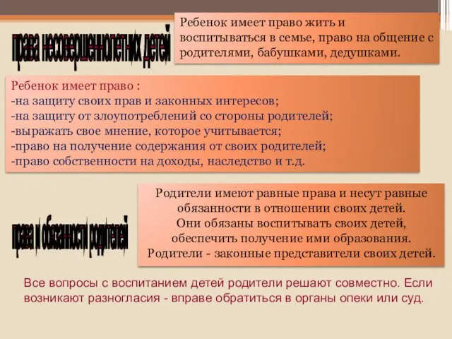 права несовершеннолетних детей Ребенок имеет право жить и воспитываться в семье, право