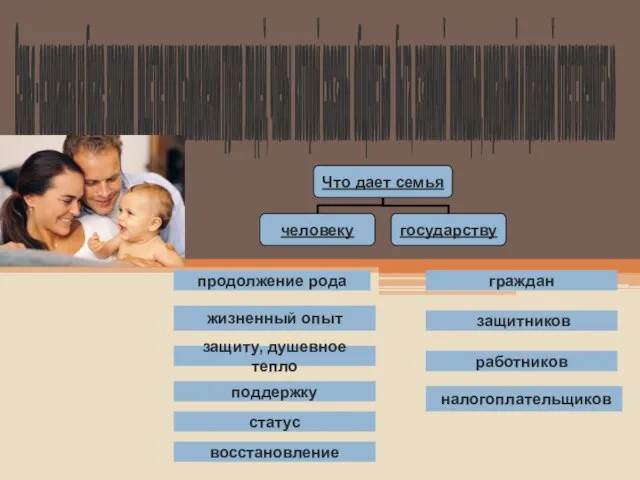 Семья - основанная на браке ,кровном родстве или усыновлении группа людей, члены