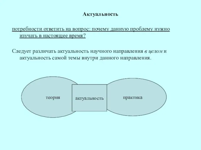 Актуальность потребности ответить на вопрос: почему данную проблему нужно изучать в настоящее