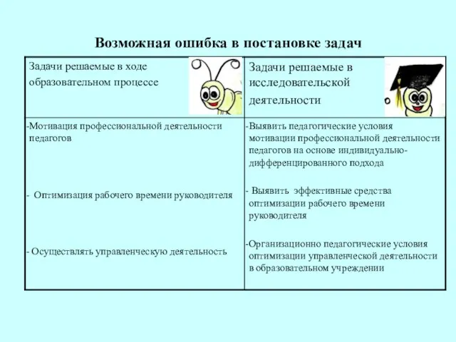 Возможная ошибка в постановке задач