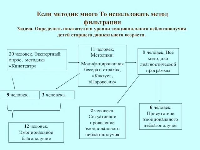 Если методик много То использовать метод фильтрации Задача. Определить показатели и уровни