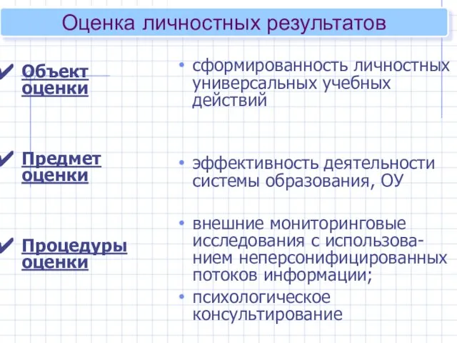 Объект оценки Предмет оценки Процедуры оценки сформированность личностных универсальных учебных действий эффективность