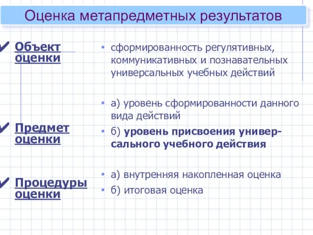 Объект оценки Предмет оценки Процедуры оценки сформированность регулятивных, коммуникативных и познавательных универсальных