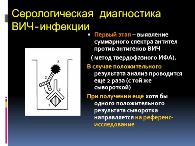 Серологическая диагностика ВИЧ-инфекции Первый этап – выявление суммарного спектра антител против антигенов