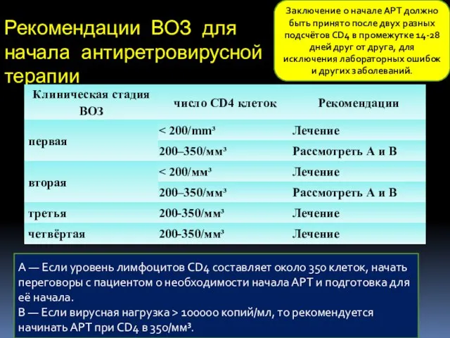 Рекомендации ВОЗ для начала антиретровирусной терапии А — Если уровень лимфоцитов CD4