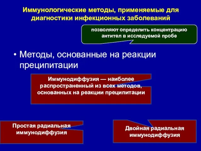 Иммунологические методы, применяемые для диагностики инфекционных заболеваний Методы, основанные на реакции преципитации