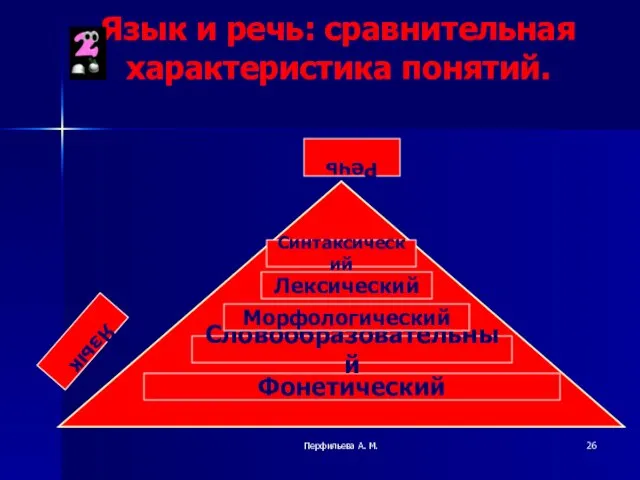 Перфильева А. М. Язык и речь: сравнительная характеристика понятий. Фонетический Словообразовательный Морфологический Лексический Синтаксический Язык Речь