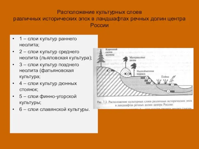 Расположение культурных слоев различных исторических эпох в ландшафтах речных долин центра России