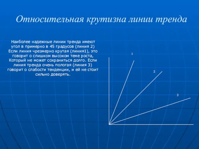 Относительная крутизна линии тренда Наиболее надежные линии тренда имеют угол в примерно