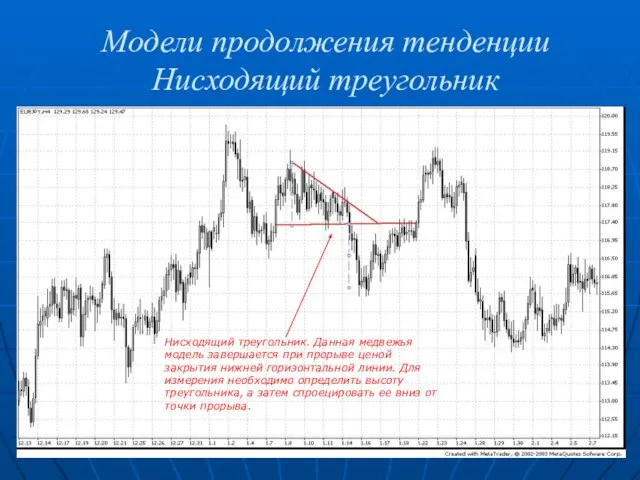 Модели продолжения тенденции Нисходящий треугольник Нисходящий треугольник. Данная медвежья модель завершается при