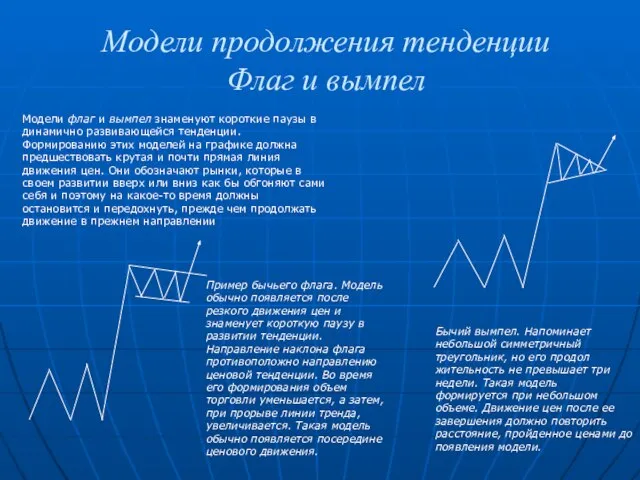 Модели продолжения тенденции Флаг и вымпел Модели флаг и вымпел знаменуют короткие