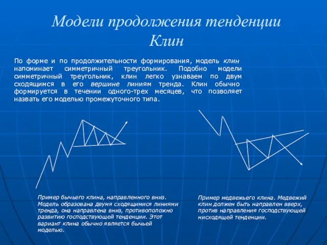 Модели продолжения тенденции Клин По форме и по продолжительности формирования, мо­дель клин