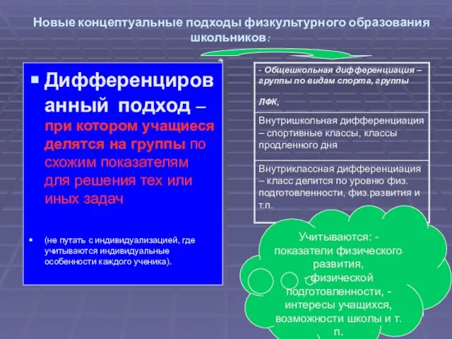 Новые концептуальные подходы физкультурного образования школьников: Дифференцированный подход – при котором учащиеся