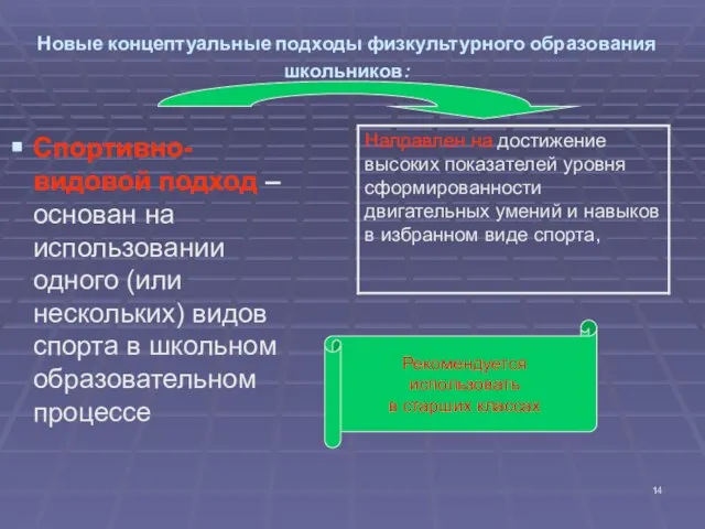 Новые концептуальные подходы физкультурного образования школьников: Спортивно-видовой подход – основан на использовании