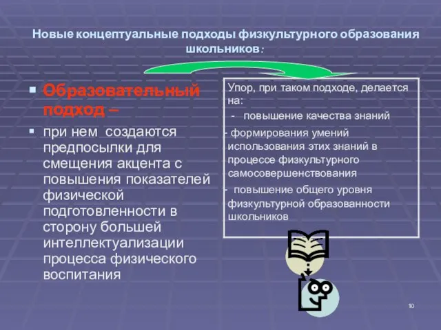 Новые концептуальные подходы физкультурного образования школьников: Образовательный подход – при нем создаются