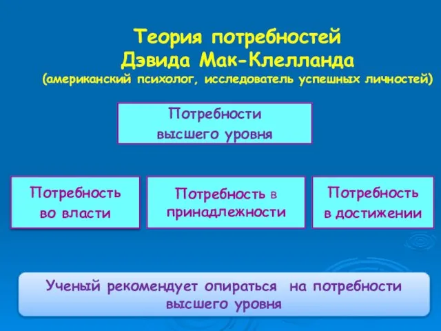 Теория потребностей Дэвида Мак-Клелланда (американский психолог, исследователь успешных личностей) Потребность во власти