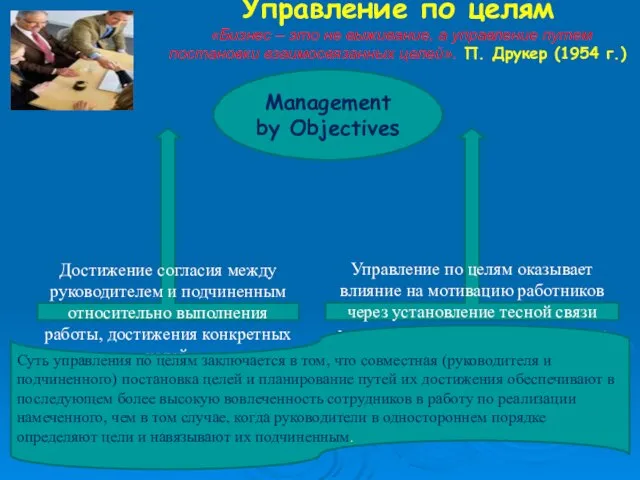 Управление по целям «Бизнес – это не выживание, а управление путем постановки