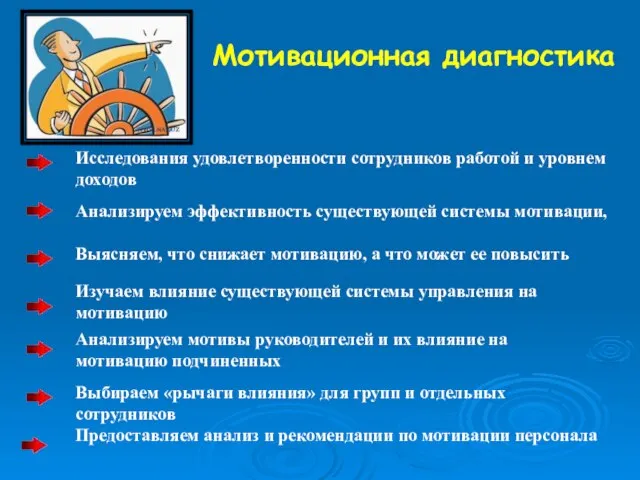 Мотивационная диагностика Исследования удовлетворенности сотрудников работой и уровнем доходов Анализируем эффективность существующей