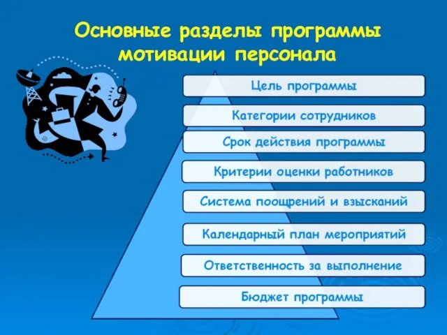 Основные разделы программы мотивации персонала