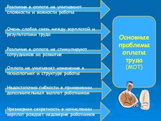 Различия в оплате не учитывают сложности и важности работы Различия в оплате